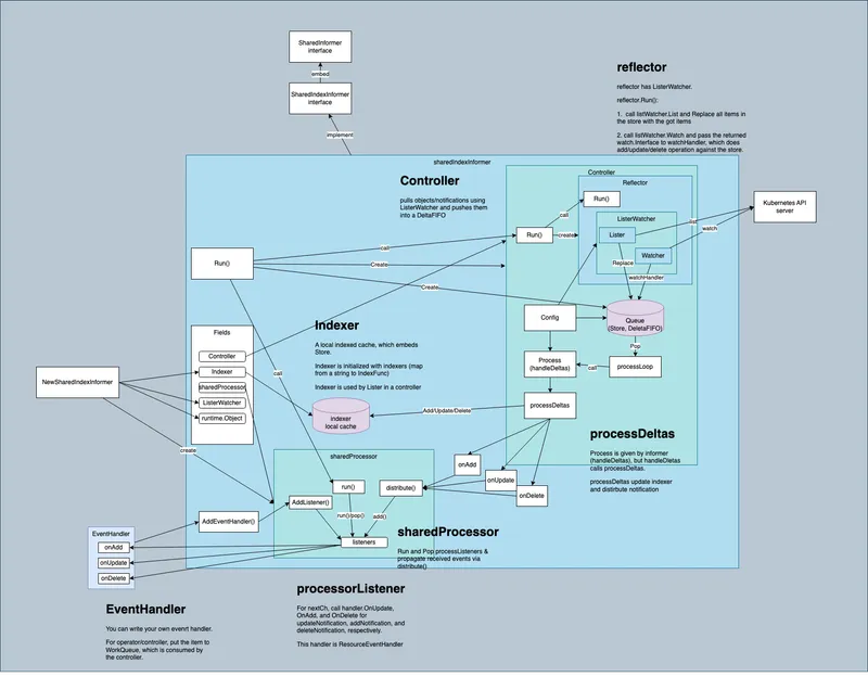 intraframe and interframe compression